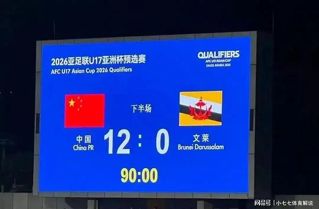 중국 축구, 또 두 자릿수 골 12-0 ‘대승’···U-17 아시안컵 예선 브루나이 완파 3연승 ‘본선행’