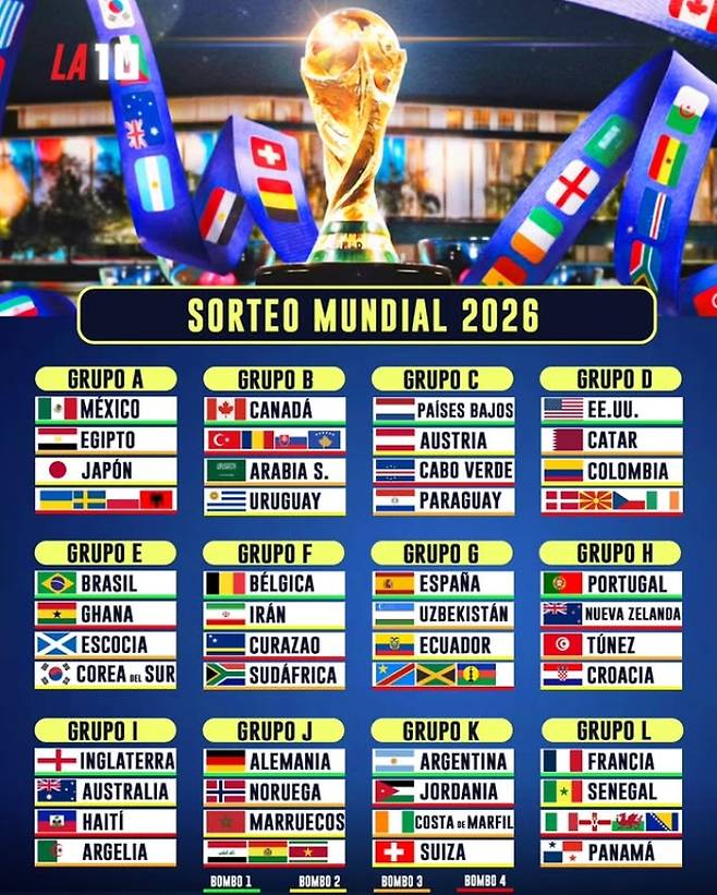 한국, 브라질-가나-스코틀랜드와 같은 조? 너무 어렵다! 32강도 힘들겠네…'韓 고행길 예상' 월드컵 가상 조추첨 눈길