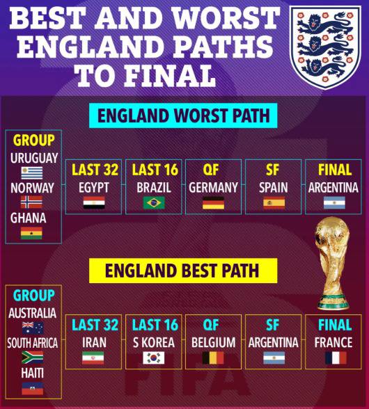 '일본 아니네' 홍명보호 16강 진출 예상 떴다…韓축구 최초 2포트 → 홍명보 감독 다음 달 3일 출국