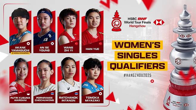 '패패패패패패패' 안세영에 7전 7패…그런데 땡 잡았네→'세계 1위' 안세영, 예선에서 피한다→월드투어 파이널 명단 확정+13일 조추첨