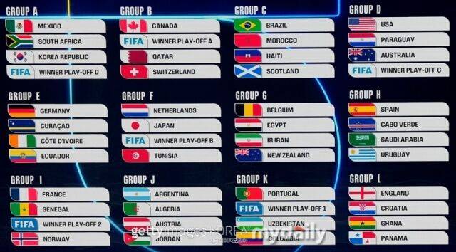 '한국과 같은 조 배정' 멕시코 아기레 감독 불만…