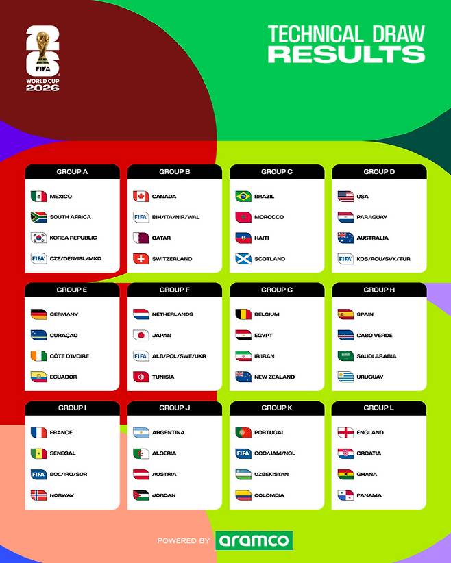 하늘은 일본을 버리셨습니까, 또또 월드컵 죽음의 조...모리야스 감독 한숨