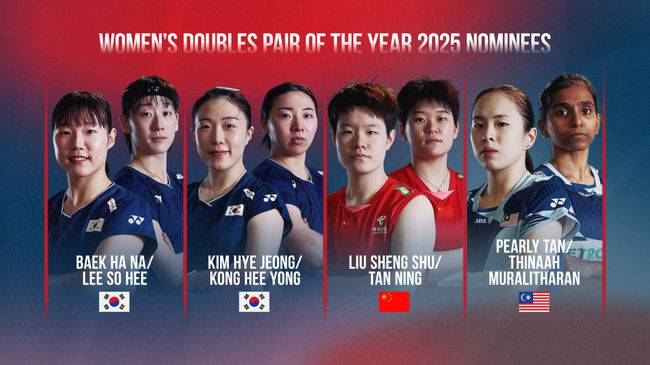 안세영, '中·中·日' 제치고 배드민턴 최초 대기록 쓸까...BWF '올해의 선수 후보' 우뚝→첫 여자 단식 3연패 도전 [공식발표]