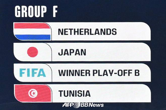 '죽음의 조' 日, 외신 전망도 일제히 추락... 한국·일본 엇갈린 '조 추첨 희비'