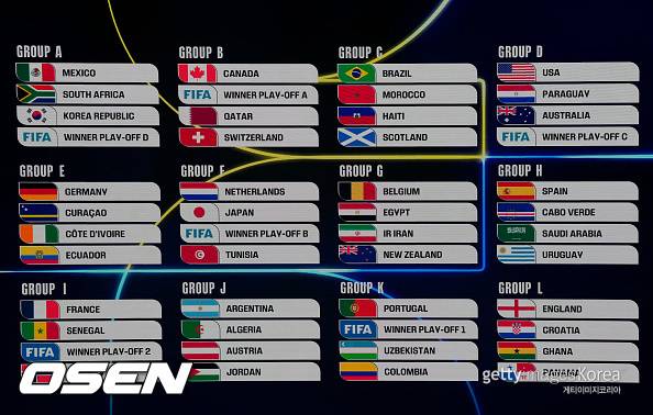 “죽음의 조에 들어갔다…32강 가도 브라질이라니…” 日언론, 월드컵 조추첨에 좌절