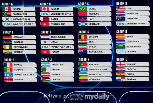 한국이 속한 북중미월드컵 A조, 조별리그 최하 난위도 3위…죽음의 조는 J조