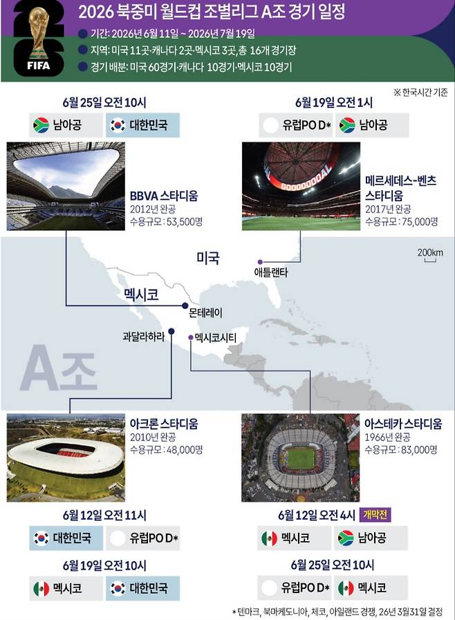 월드컵 '韓 경기 시청' 밤샘 없지만… 직장인·치킨집은 멘붕