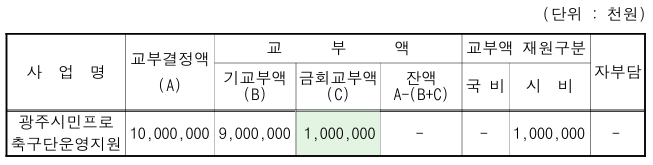 광주와 이정효, ‘서로를 위해’ 이제는 헤어져야 할 시간 [MK초점]