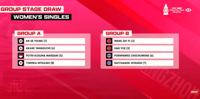 세계 랭킹 1위 '오피셜' 공식발표, '태극기 펄럭’ 안세영 中 정복 준비 완료…일본과 ‘월드 챔피언’ 세기의 대결 확정 