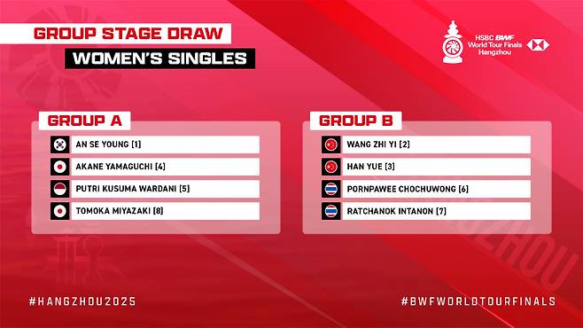안세영, '죽음의 조' 최악의 결과 나왔다…구슬 대신 부채, '요상한' 조 추첨→中 왕즈이 '꿀조 편성' 웃었다