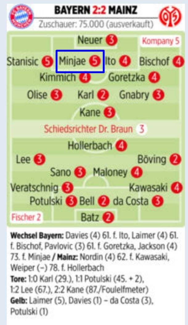 도대체 '왜' 독일은 김민재를 이토록 싫어할까... '충격' 최하 5점 '또 억지 혹평'