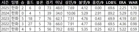 'K9 자주포 가격' 원하는 FA 김범수... 적정 가치는?