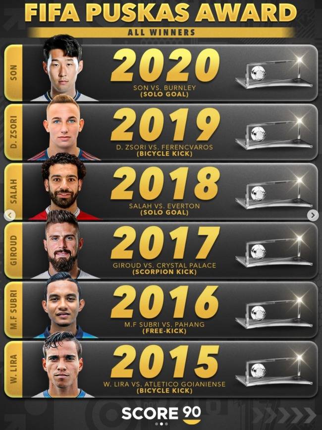 전 세계를 놀라게 한 손흥민 '70m 솔로골'...역대 푸스카스 수상자 재조명→5년 전은 쏘니