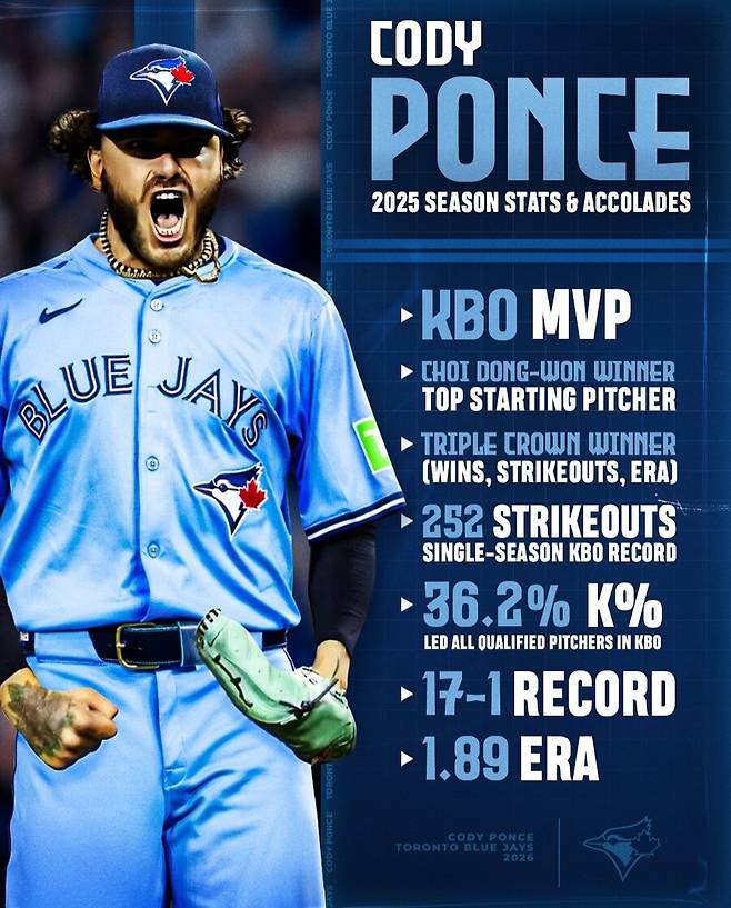 “폰세? 훈련 중에 바닷가 갔잖아?” 폰세가 日 돌려 깠다? 日 팬들은 즉시 ‘흑역사’ 소환