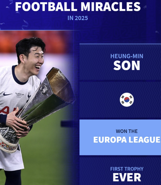 [오피셜] 손흥민 초대형 공식발표, 韓 축구사 최고의 기적 주인공 '확정'…2025년 8대 미라클