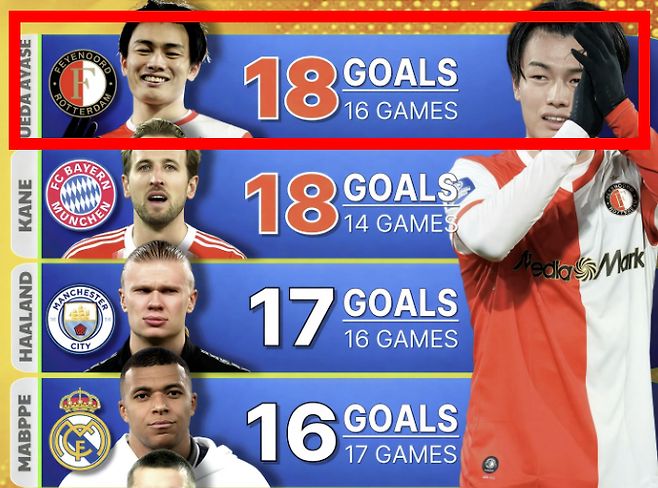 세계 4위 中 우레이→이번엔 세계 1위 日 우에다…대체 무슨 일인가