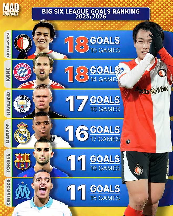 세계 4위 中 우레이→이번엔 세계 1위 日 우에다…대체 무슨 일인가