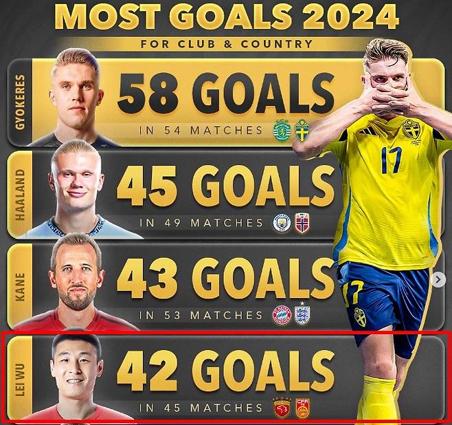 세계 4위 中 우레이→이번엔 세계 1위 日 우에다…대체 무슨 일인가