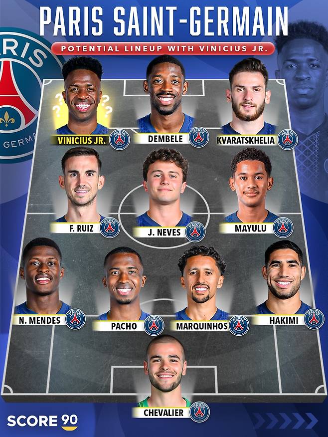 이강인, '핵폭탄급' 악재 발생…'발롱도르 2위' 비닐신 PSG 온다니→뛸 공간 아예 사라지나