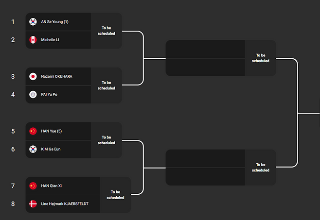 [오피셜] '또 왕즈이' 안세영, 2026년 첫 상대 정해졌다…中 도장깨기 예고, 8강→결승 줄줄이 중국 유력