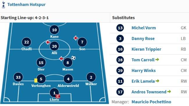 손흥민 시대 완전히 끝난다...BD33도 토트넘 떠나면 '2015년 SON 데뷔 시즌 멤버 0명'