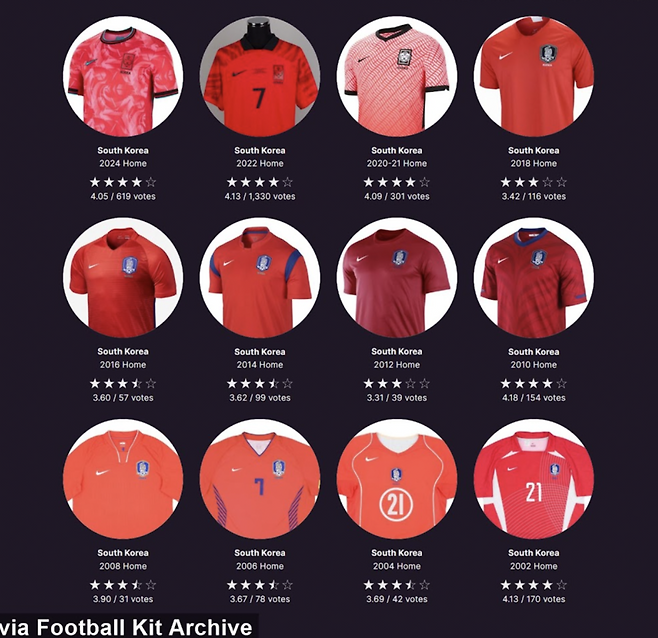 '결국 유출' 손흥민 오피셜 '공식발표' 라스트 댄스 가능성 있는 북중미 월드컵 韓 유니폼 유출 '골드 색상 추가'