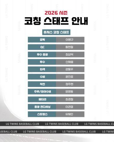 ‘박경완 코치 사의’ LG, 日 배터리 코치 영입했다…이동현-안익훈 잔류군 담당 ‘코칭스태프 확정’ [공식발표]