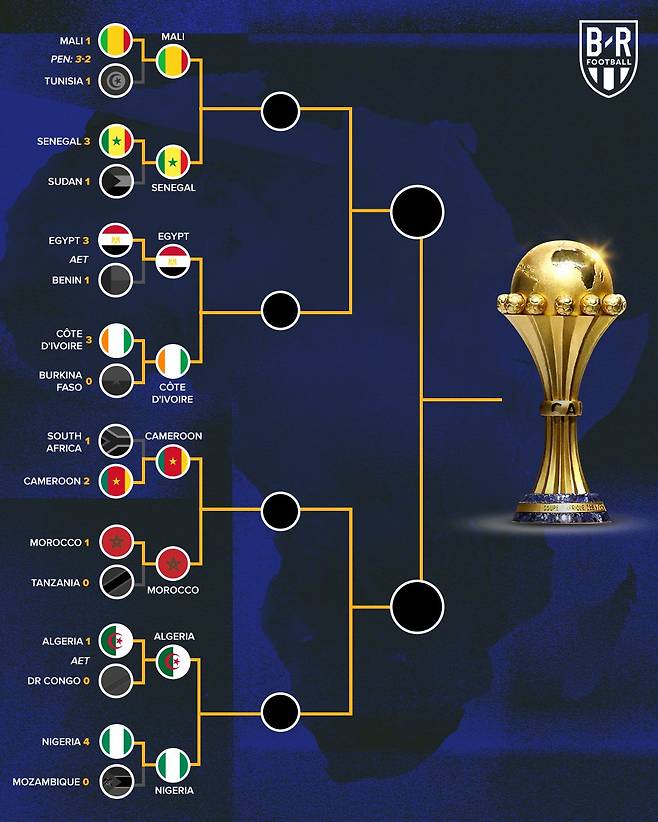'한국·일본 월드컵 상대 조기 탈락' 아프리카 네이션스컵 8강 확정