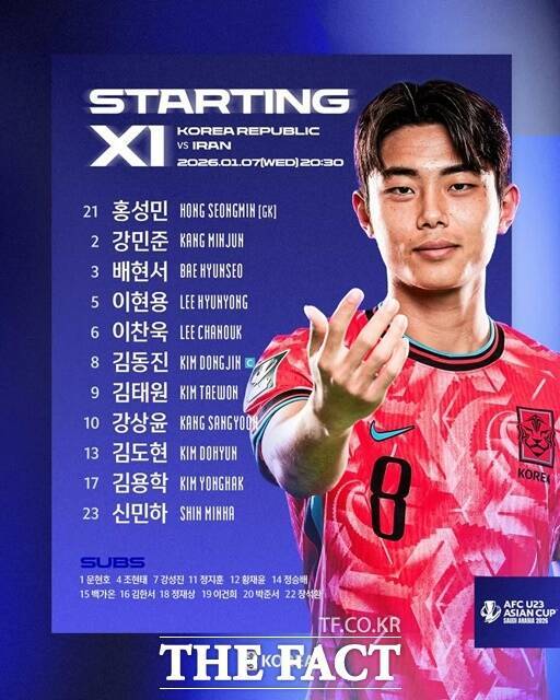 [AFC U23] 상처뿐인 새해 첫 경기...'투톱 부상' 한국, 이란과 0-0