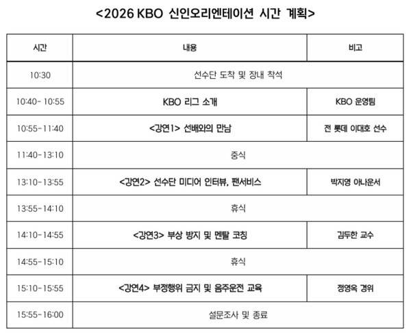 파격 또 파격! '은퇴' 이대호, 유튜버 데뷔→대만 타격코치→이번엔 韓 신입생 멘토까지...'17년 쌓은 프로의 자세' 전수한다