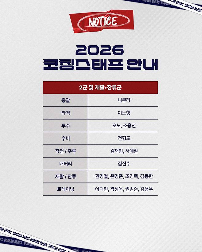 [오피셜] 두산 초호화 코치진 최종 확정 '공식 발표' 팬들 기대감 커진다