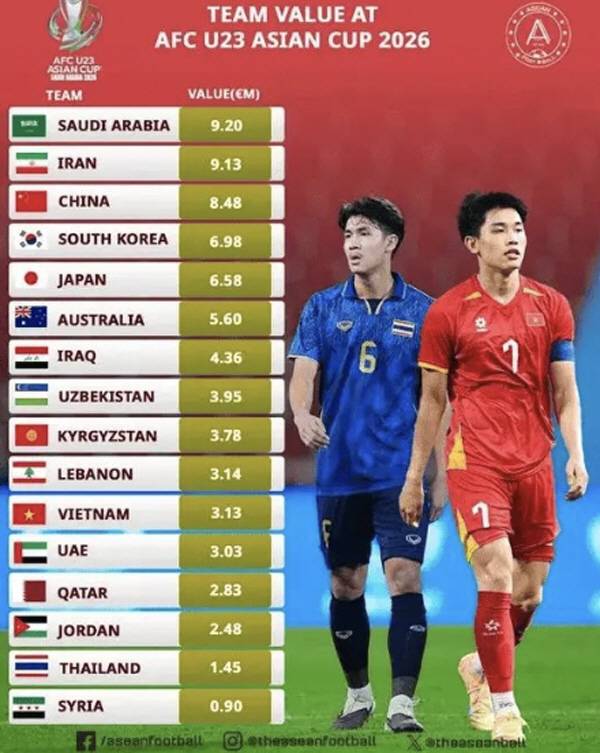 '진정한 승자' 中 14억 대륙 환호, 단 1골로 사상 첫 '8강'+