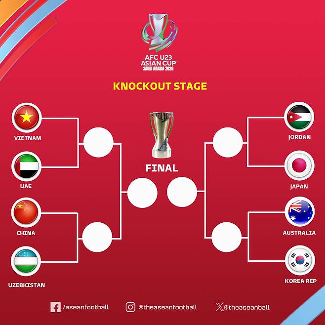 '2회 연속 亞 8강 탈락' 한국축구 굴욕 역사, 이민성호가 끊을 수 있을까