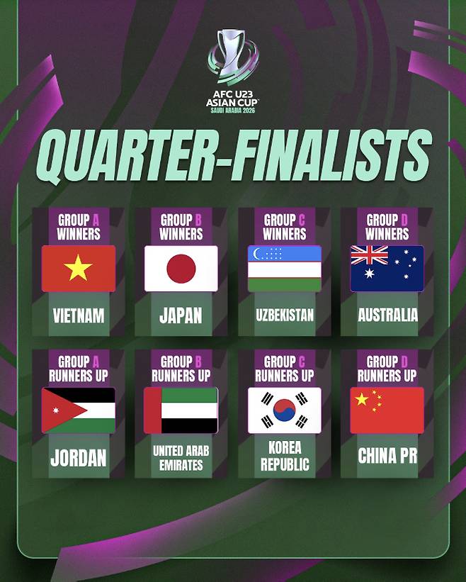 '韓 2-0 잡은 우승후보지만…' 中 자신감 하늘 찌른다, '중국 수비 라인, 쉽게 무너지지 않는다'