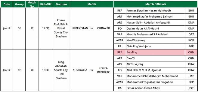 [오피셜] 한국-호주전 '中 주심' 배정... 'KFA 징계' 김우성 심판은 우즈벡-중국전 'AVAR'