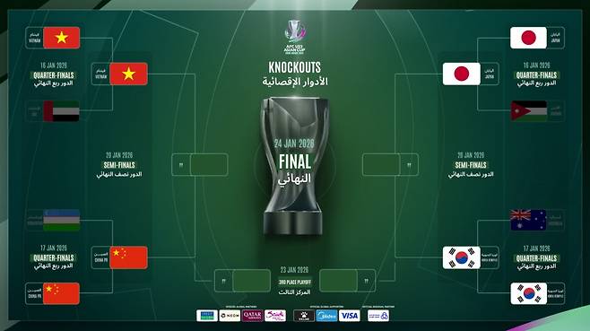 '한·중·일 동반 준결승' U23 아시안컵 사상 첫 '중동팀 없는 4강'