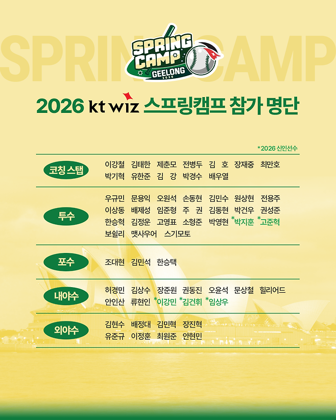 '강백호 보상선수' 한승혁·'불꽃야구 출신 신인' 임상우 승선…KT, 2026 스프링캠프 명단 발표