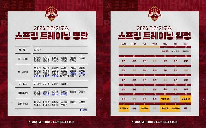 [오피셜]'논란의 박준현 전격 포함' 키움 결단 내렸다, 스프링캠프 명단 합류