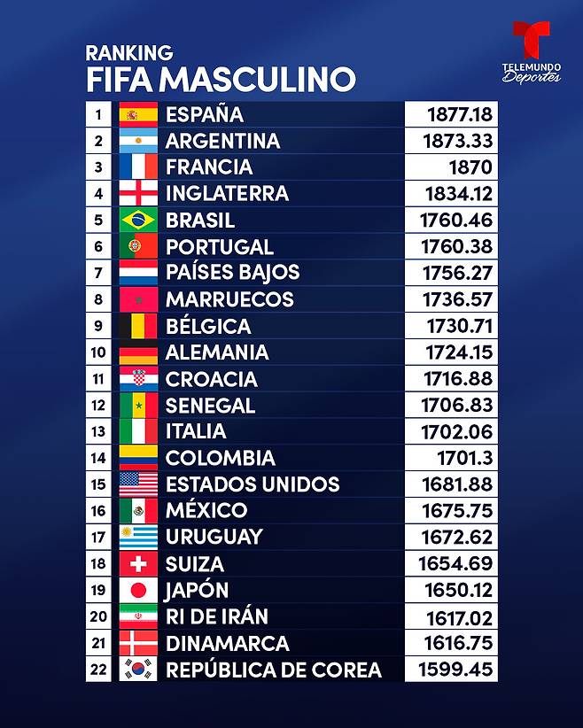 마침내 축구협회 ‘오피셜’ 공식발표 나왔다, 3월 A매치 평가전서 오스트리아와 맞대결…또 다른 상대는 확정되는 대로 공개 예정