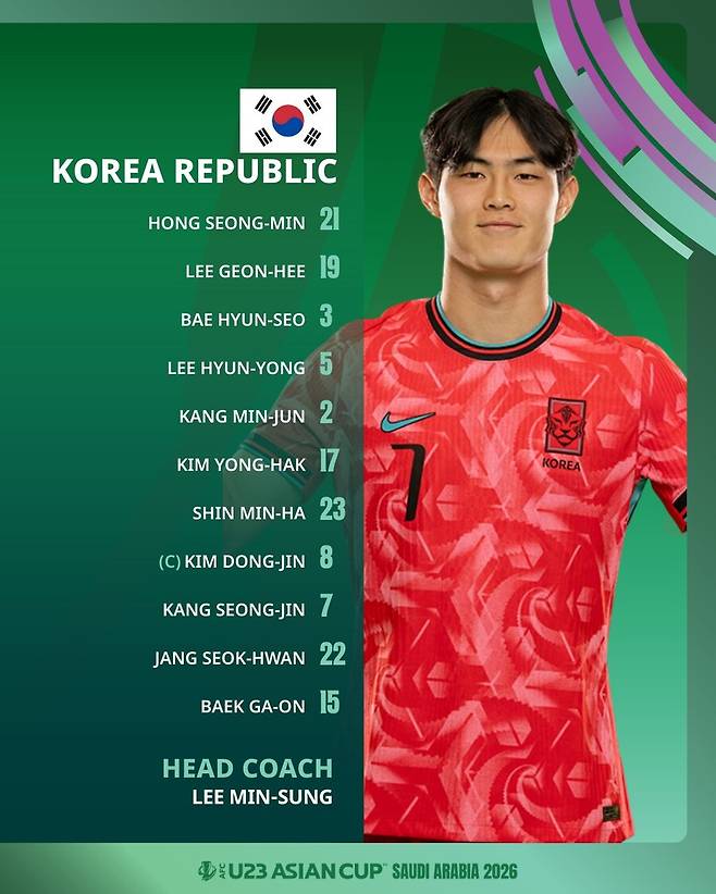 ‘전부 군대 가겠다’ 韓, 중국에 0-2 패, 일본에 0-1 패, 사우디에 0-6 패...‘최악의 대한민국’ 졸전 이어져