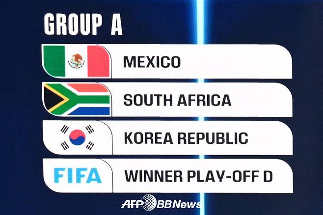 '한국, 일본 제치고 아시아 1위' 북중미 월드컵 파워랭킹 17위 선정