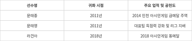 “211cm 문세종 없인 올림픽도 없다” 마줄스 감독이 던진 ‘귀화’ 승부수
