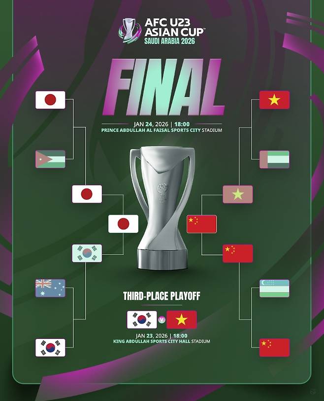 “베트남에 지면 20년 무패 끝난다”…이민성호, 3위 결정전이 '감독 평가전'으로→