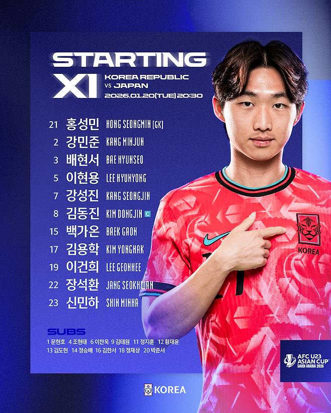 '무려 6명 바꿨다' 한국 U23, '3위 결정전' 베트남전 선발 라인업 발표