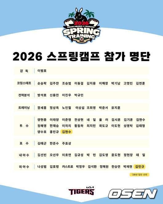 ‘괘씸이’ 김범수 떠나보낸 한화, FA 보상선수 픽…KIA 외야수냐 투수냐, 이 명단 안에 있다