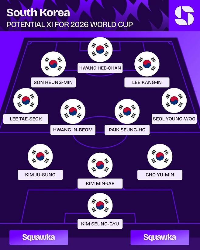 '홍명보호 축하합니다!' 통계 매체, 대한민국 조별리그 통과 가능성 예측...