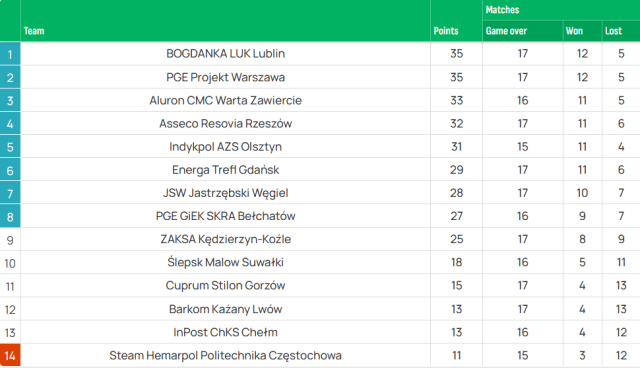 1위나 다름없는 2위인데 자진 사퇴…풍운아 자처한 혁명가 “원하는 배구 할 수 없었다, 명확한 결정이었어”