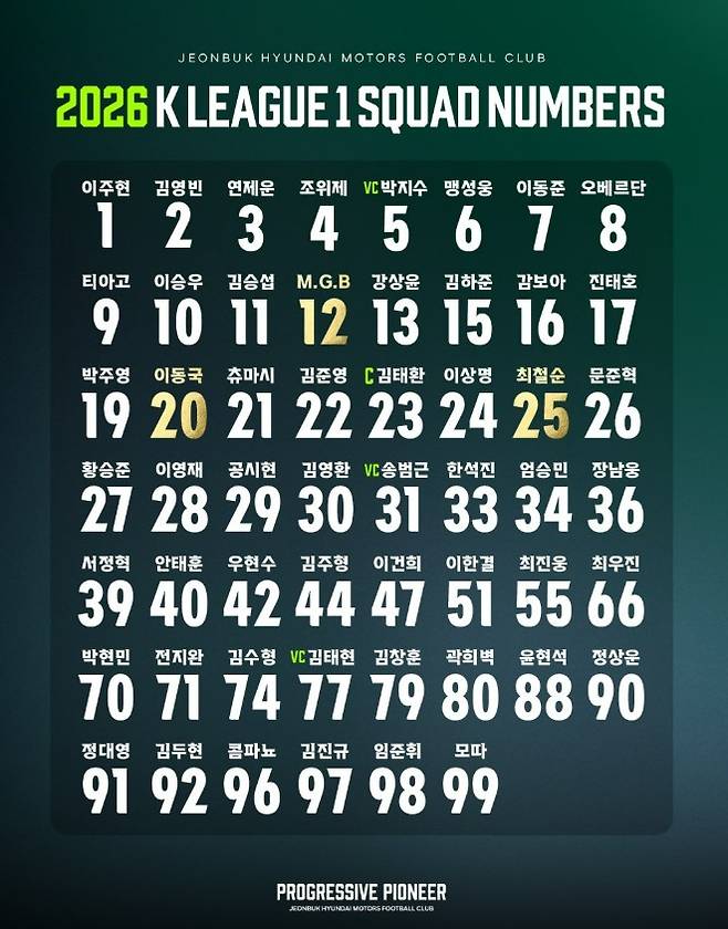 [오피셜] 'K리그 슈퍼스타' 이승우 대박! 새 시즌 '전북 에이스의 상징' 10번 착용한다...정정용 감독과 '환상 호흡' 선보일까