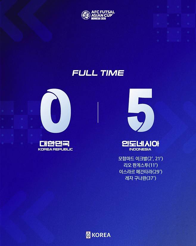 한국 0-5 인도네시아, 이거 실화?…풋살 아시안컵 개막전서 완패→