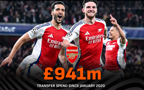 ‘1조 9309억’ 손흥민 재평가 시급···토트넘, 천문학적 투자 후 PL 14위→‘라이벌’ 아스널(1조 8551억)은 ‘우승 후보’